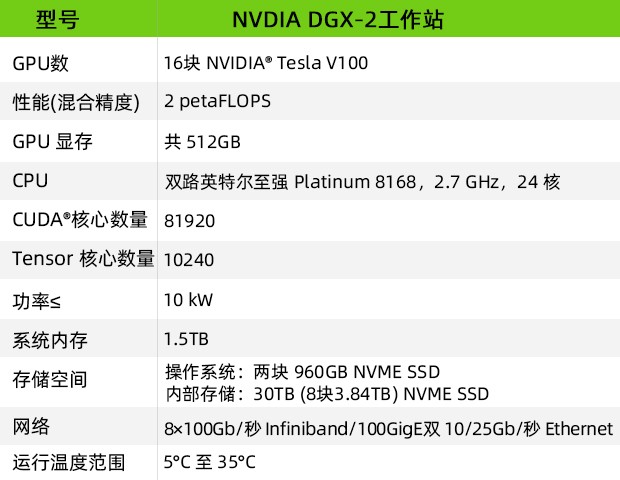 NVIDIA-DGX-2參數(shù)