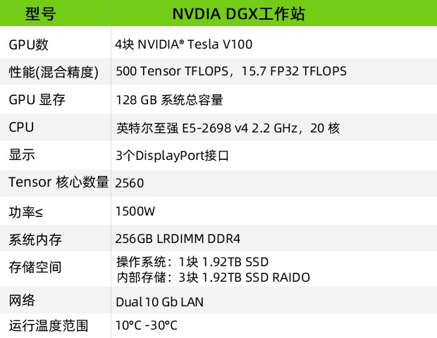 NVIDIA-DGX參數(shù)