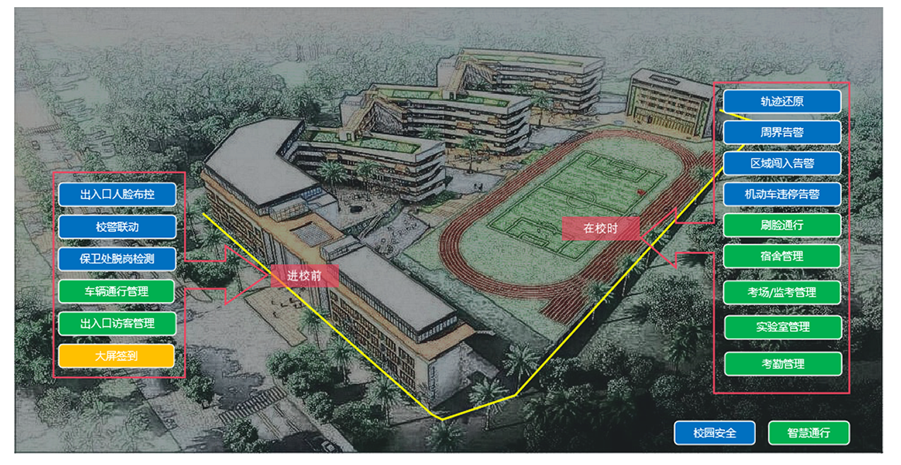 智慧校園解決方案_06