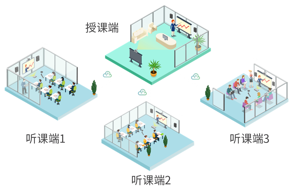 智慧校園解決方案_16