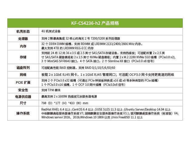 KF-CS4236-h2參數(shù)