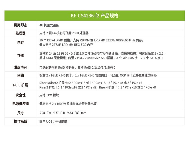 KF-CS4236-f2官網(wǎng)參數(shù)