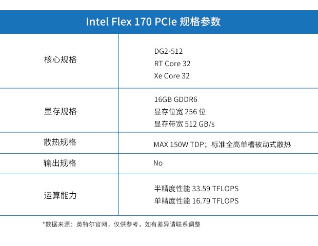 Intel-Flex-170-PCIe參數(shù)