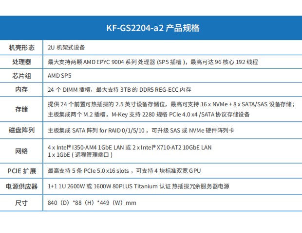 KF-GS2204-a2參數(shù)