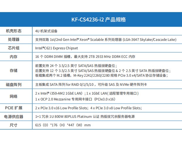 KF-CS4236-i2參數(shù)