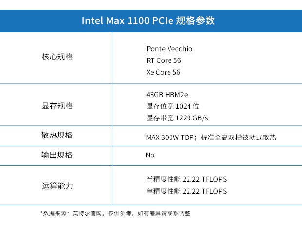 Intel-Max-1100-PCIe參數(shù)