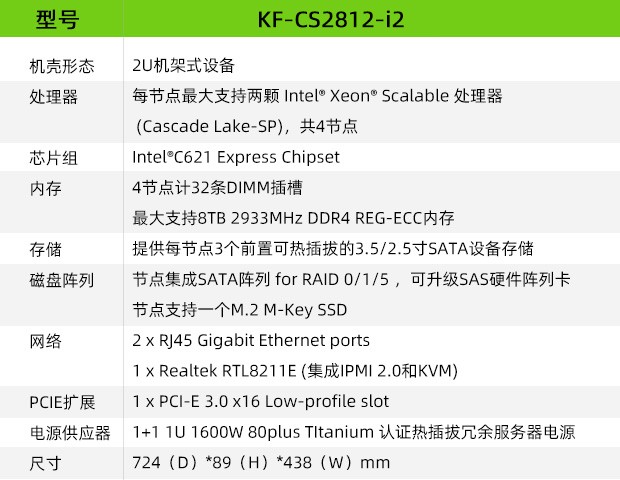 KF-CS2812-i2圖5