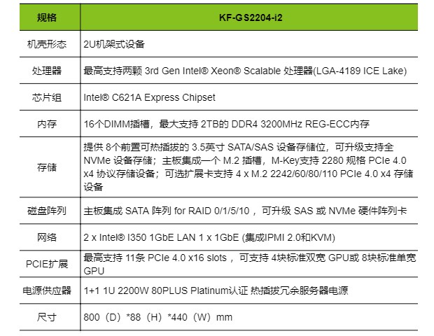 KF-GS2204-i2圖4