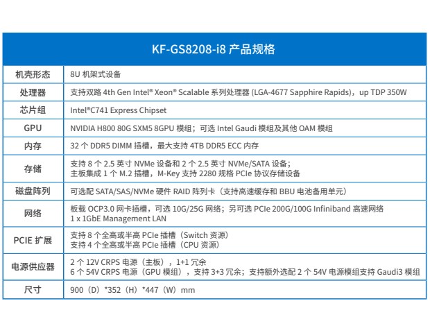 KF-GS8208-i8圖4