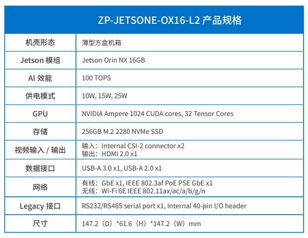 ZP-JETSONE-OX16-L2圖4