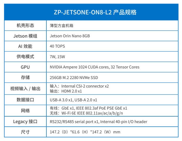 ZP-JETSONE-ON8-L2圖5