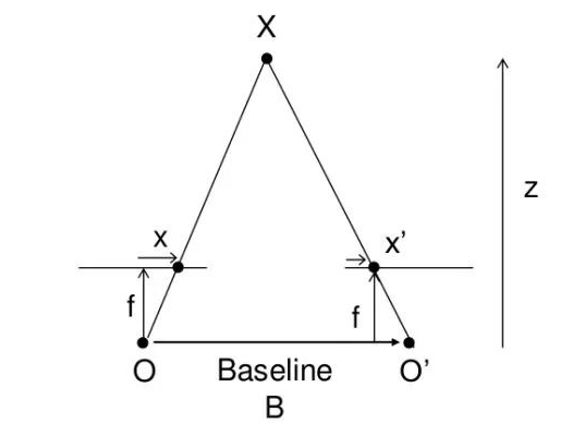 深度學(xué)習(xí)預(yù)測(cè)可解決自動(dòng)駕駛等問題