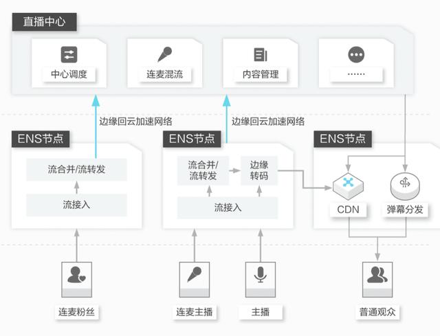 5G時代下，邊緣計算產(chǎn)品的未來展望